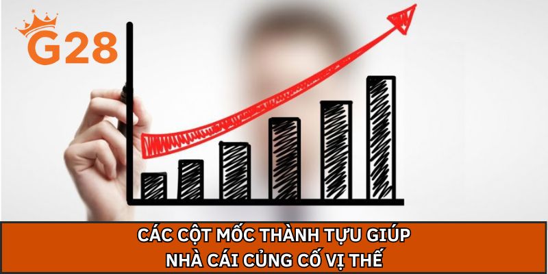 Các cột mốc thành tựu giúp nhà cái củng cố vị thế